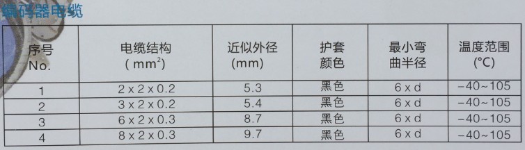 機器人本體電纜