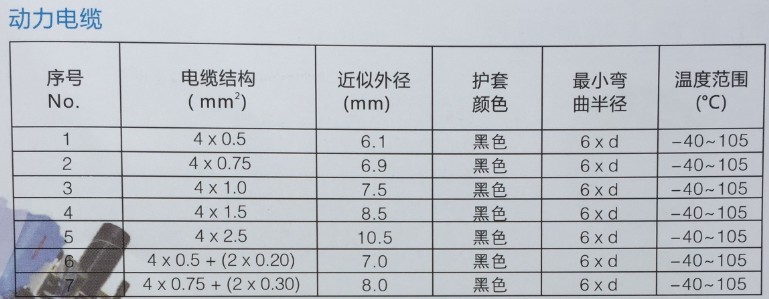 機器人電纜